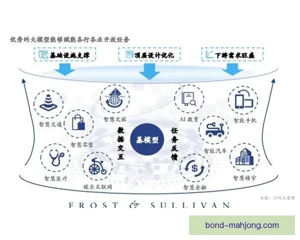 曼联官宣携手全球领先AI公司以算法驱动球员赛季轮换策略革新开启智能足球新时代